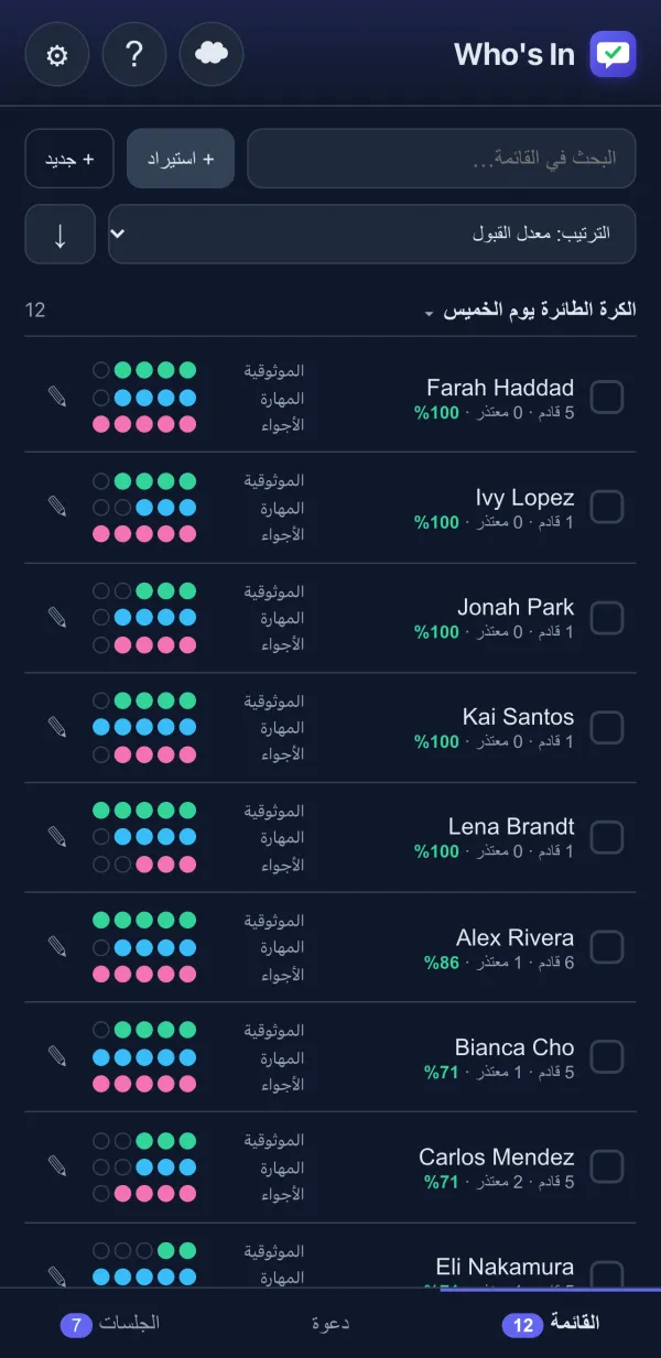قائمة Who's In مع تقييمات الموثوقية والمهارة والأجواء