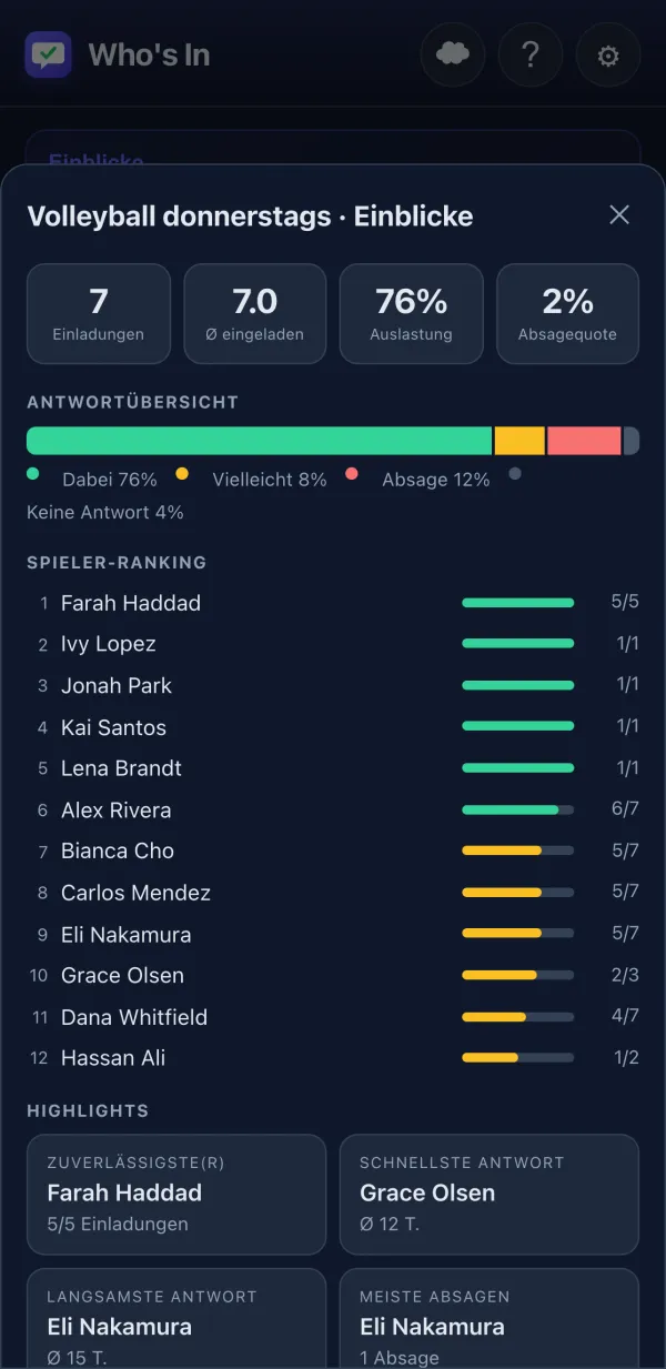 Aktivitäts-Insights mit Spieler-Ranking und Auslastungs-Chart