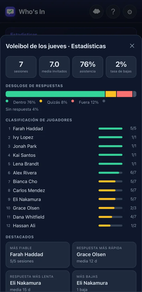 Estadísticas de Actividad con clasificación de jugadores y gráfico de asistencia