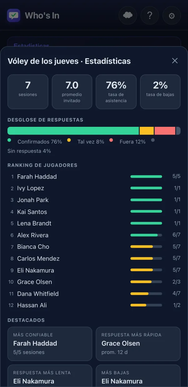 Estadísticas de Actividad con ranking de jugadores y gráfico de tasa de asistencia