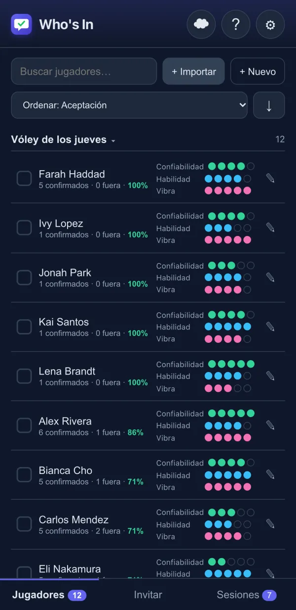 Lista de Who's In con calificaciones de confiabilidad, habilidad y vibra