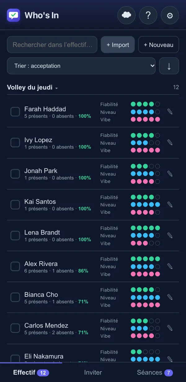 Effectif Who's In avec les notes de fiabilité, de niveau et de vibe