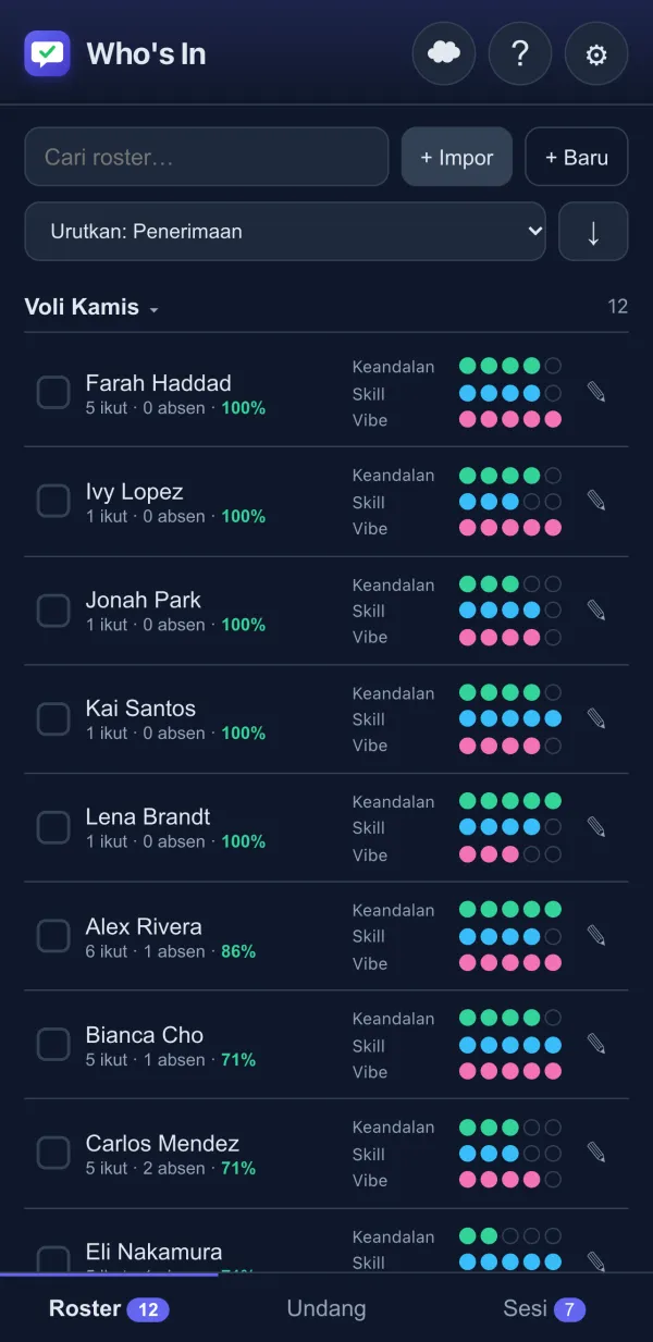 Roster Who's In dengan penilaian keandalan, skill, dan vibe